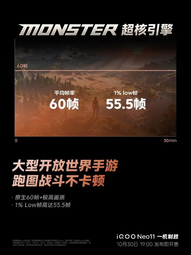 下周见!iQOO Neo11再预热：搭载5000万像素超防抖大底主摄