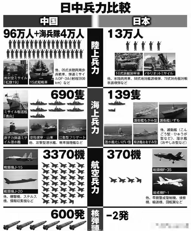 日本要对福建舰痛下杀手！中国只等一个绝佳机会，开弓再无回头箭