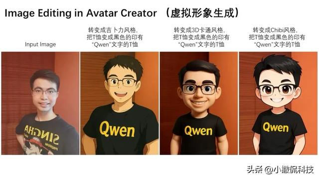 20B模型加持，通义千问新工具竟能精准改图中文字！