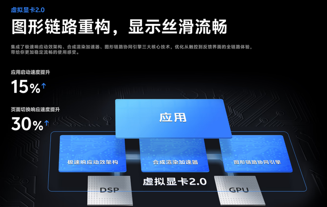 鲁大师8月性能/流畅/AI榜：iQOO下放旗舰芯夺双冠，荣耀AI登顶