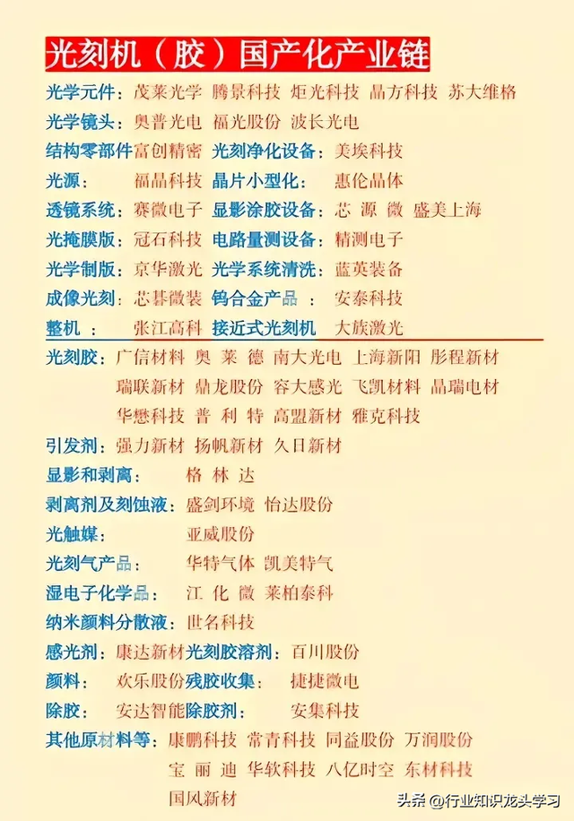 值得珍藏：2025科技相关核心+光刻胶+机器人+太阳能+算力+华为等