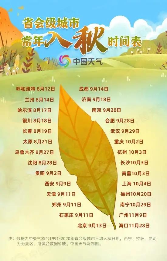 南方还要热多久