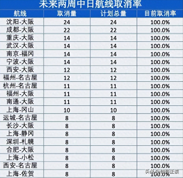 46条中日航线取消才1天，就炸出一群“牛鬼蛇神	”	，郑强说对了