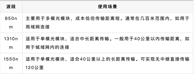 AI算力核心引擎丨算力高速公路光模块详解