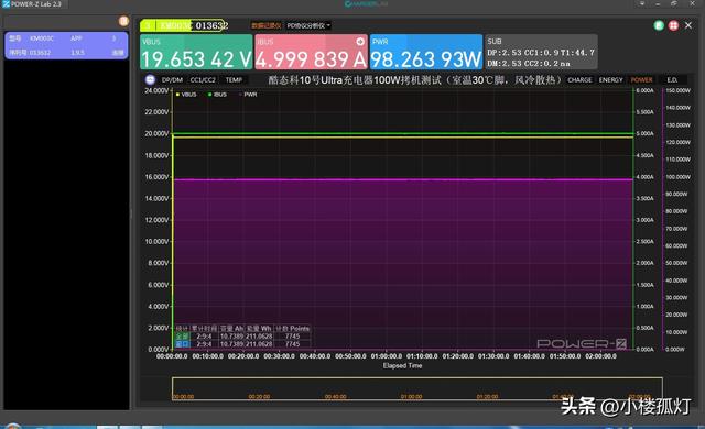 酷态科10号Ultra屏显充电器性能评测