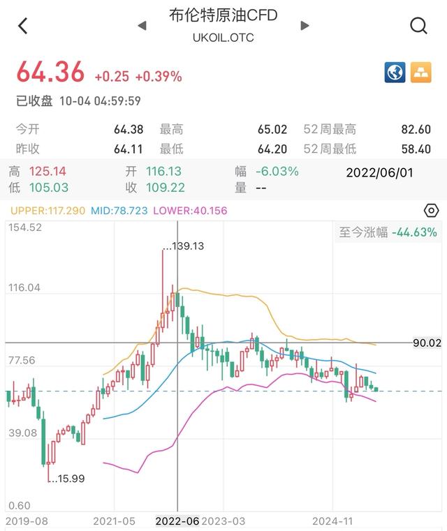 国际金价闪耀之下，A股前路可期