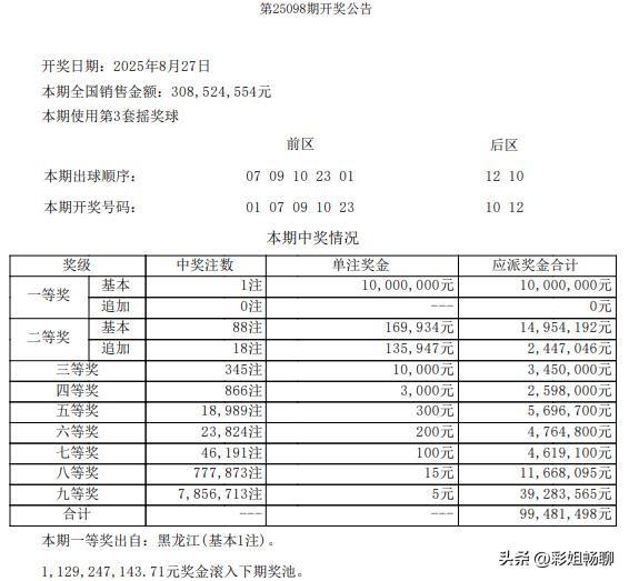 1000万大奖已兑付！黑龙江彩友火速领取千万大奖：税后奖金800万
