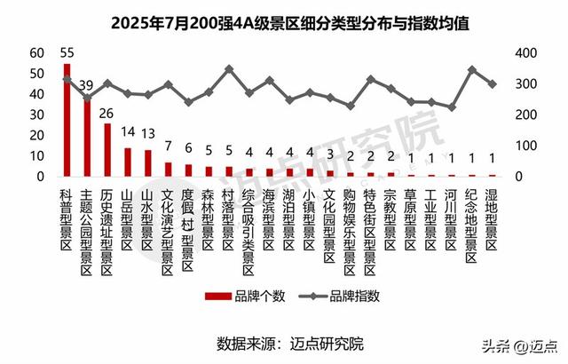 2025年7月4A级景区品牌传播力200强榜单