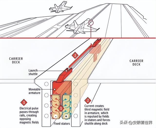 改回去！特朗普怒喷美航母，让其改回蒸汽弹射，关键是时间不等人