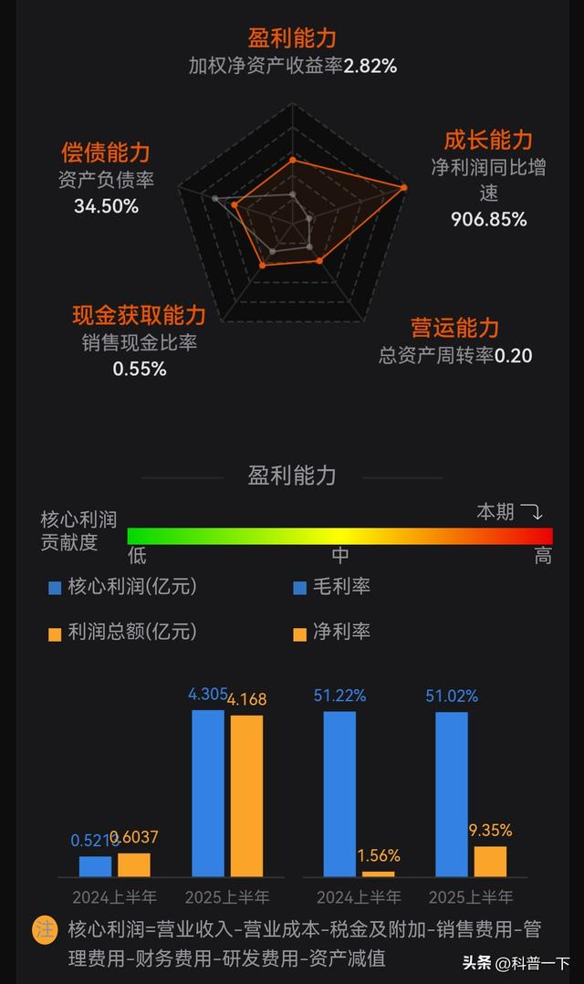 每天一股～高德红外