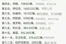 终于有人把全球石油储量排名前20的国家一览表整理好了，涨知识了图片