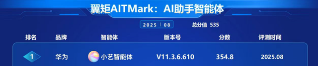 三项榜首+唯一五星！华为Pura 80系列凭什么霸榜中国电信终端评测