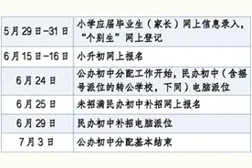 刚刚，杭州市教育局重要发布！图片