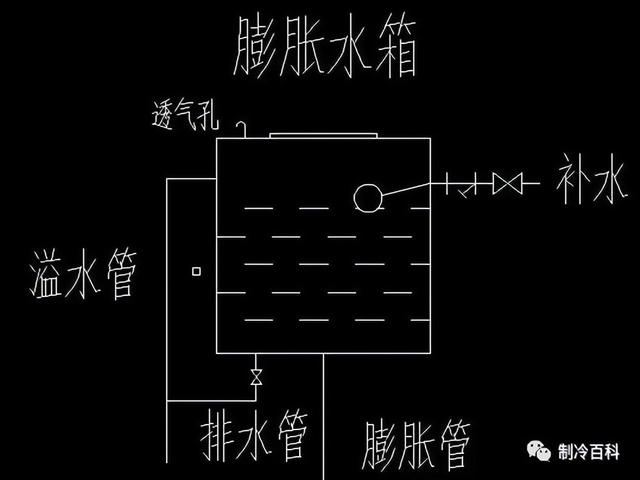 一文看懂中央空调水系统的结构组成与工作原理