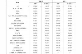 2025年多地社保基数调整出炉浙江、福建、山西最新标准的差异解析图片