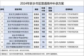 2024年新乡市区普通高中补录方案发布图片