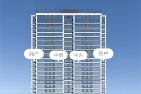 买房时，东边套、西边套、中间套，到底哪个好？听听过来人的感受图片
