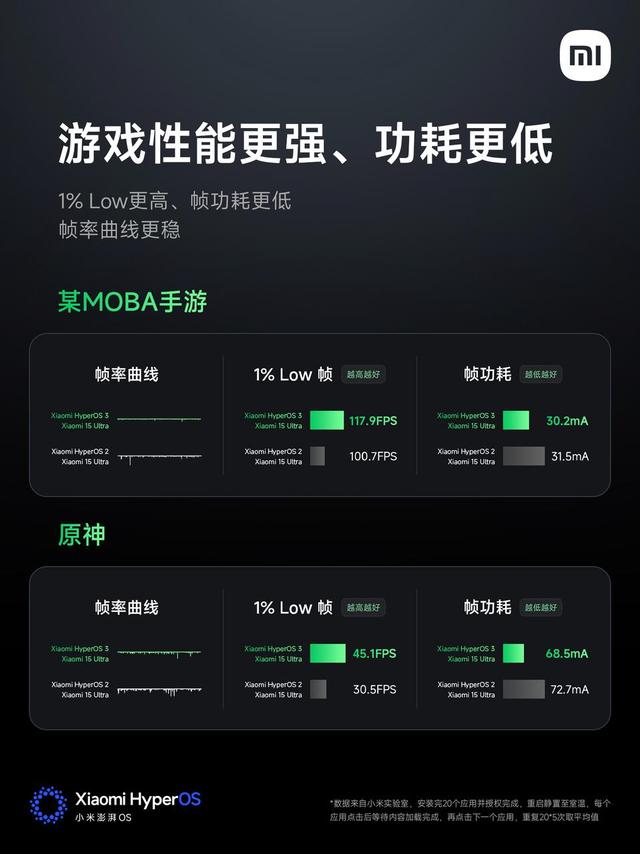 一文读懂全新小米澎湃OS 3！详细功能升级亮点和适配机型都在这了