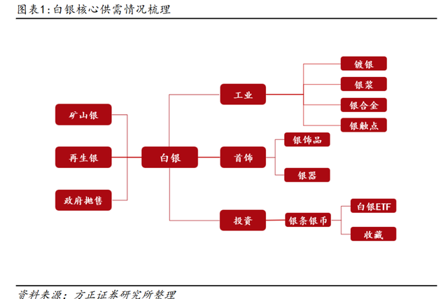 缺口持续扩大，白银未来怎么看？