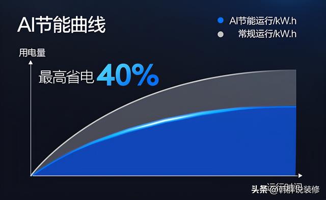 ��һ���յ�������Σ�����TCLС����P7�·�յ�����ʵ��������