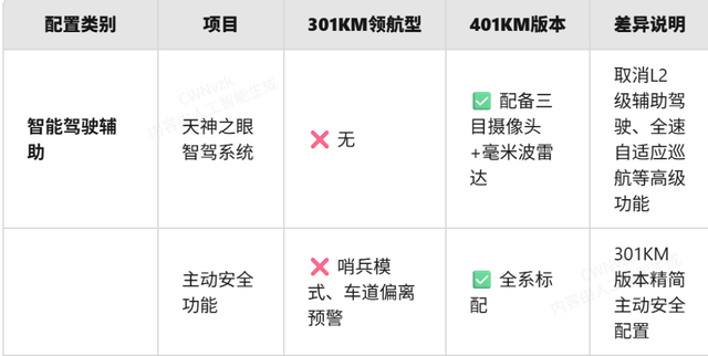比亚迪又偷偷发布了一款新车，售价仅7.48万元，要做年轻人的第一辆SUV！