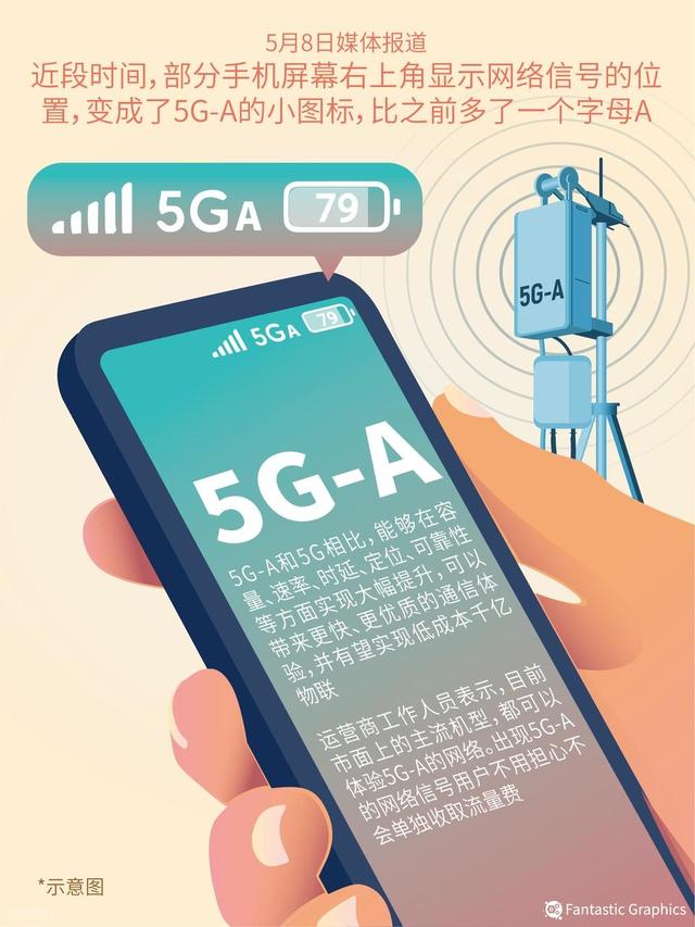 微信来电与传统通话对比：微信来电劣势分析