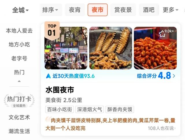 霸榜TOP1！网友“用脚投票”！这些好地方就在福田......