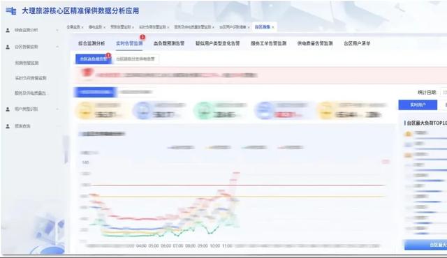 数智守护苍洱民宿 织就旅游用电“安心网”