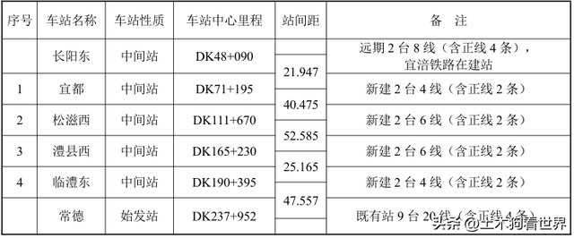 新建宜昌至常德高速铁路——工程概况