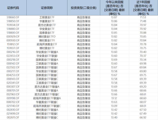 黄金白银价格齐创新高	，牛市还能持续多久？