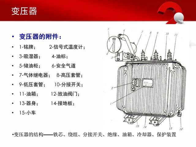 史上最全变电站各类设备讲解（163页）