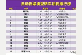 紧凑轿车油耗排行榜来了！科沃兹夺冠、宝来第四，轩逸只能排第八图片