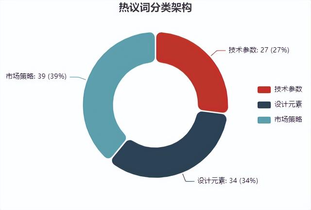 苹果发布会定档9月10日！都有啥亮点？