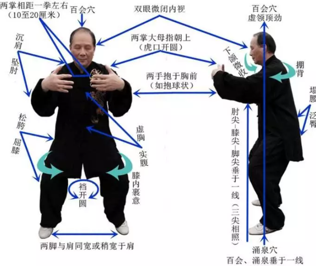 站桩如何进阶深度入定？掌握这些心法，解锁身心合一的高级境界