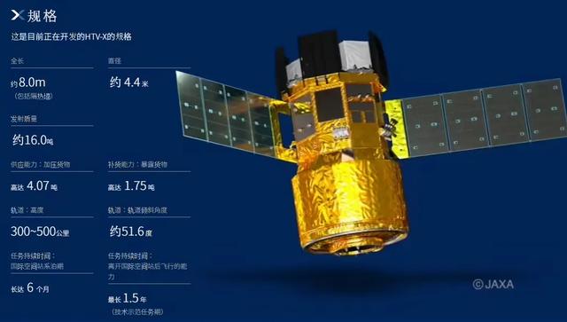 近6吨，日本新货运飞船4天对接空间站，为何中国天舟能2小时到