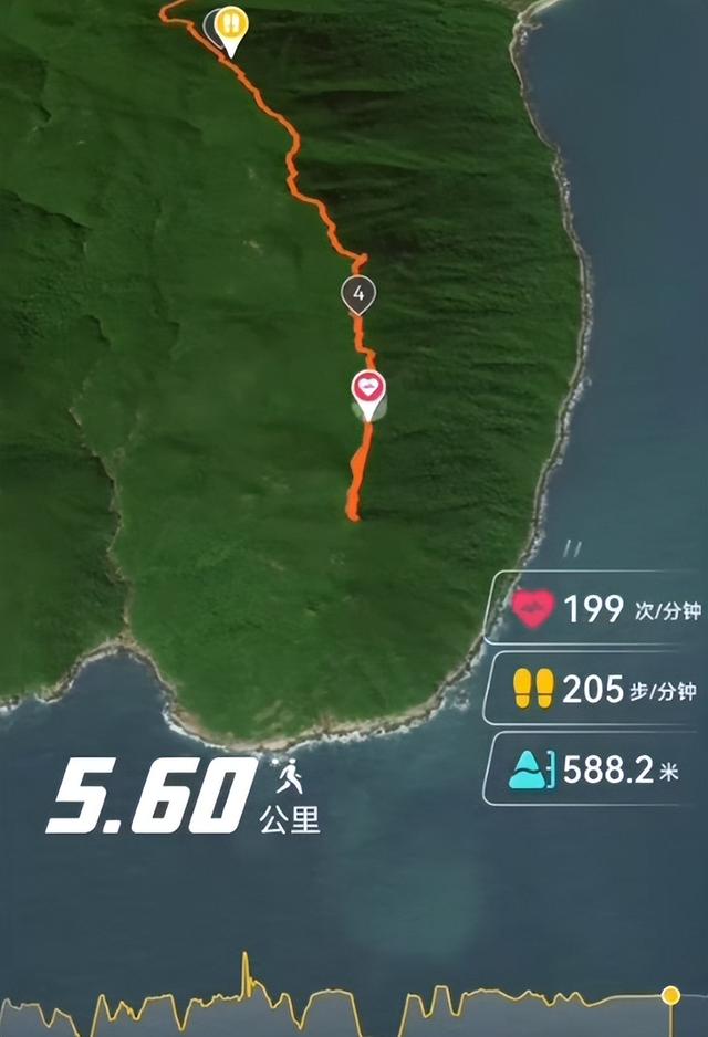 深圳望郎归32岁钟某失联6天后离奇殒命，手表记录下199的超高心率