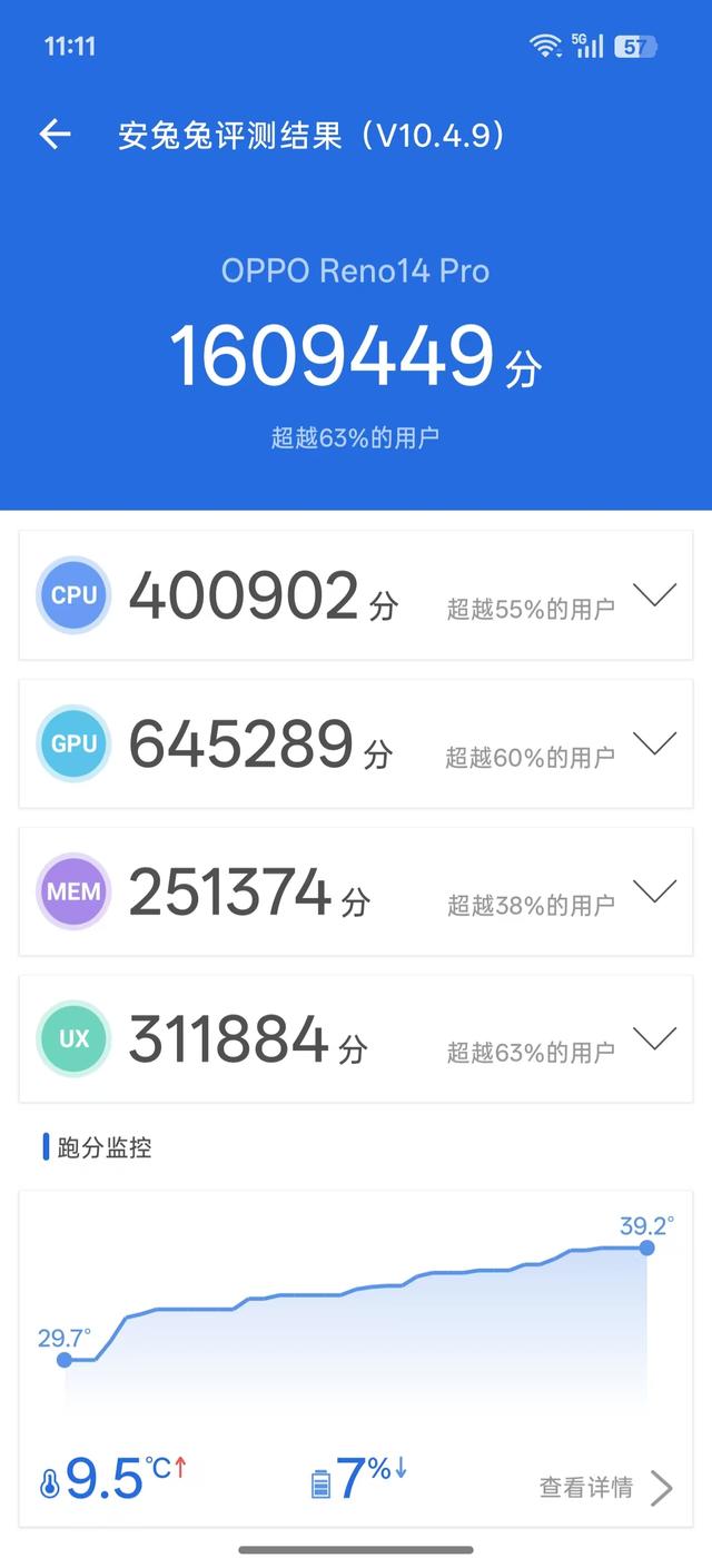 2799元起售！实测Reno14新机：小米沉默，果粉破防？