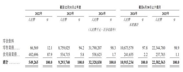好想来母公司冲港股！90后二代接棒，57岁创始人退幕后