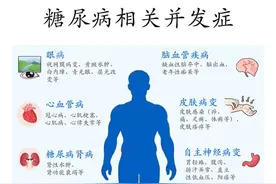 糖尿病的并发症有哪些，应如何进行预防？图片