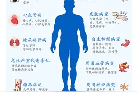糖尿病的并发症有哪些，应如何进行预防？图片