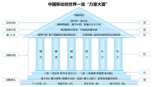 中国移动：竞聘笔试要点及答案！