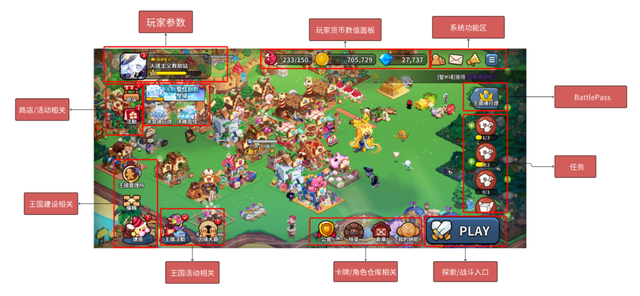 《冲呀！饼干人：王国》游戏系统拆解