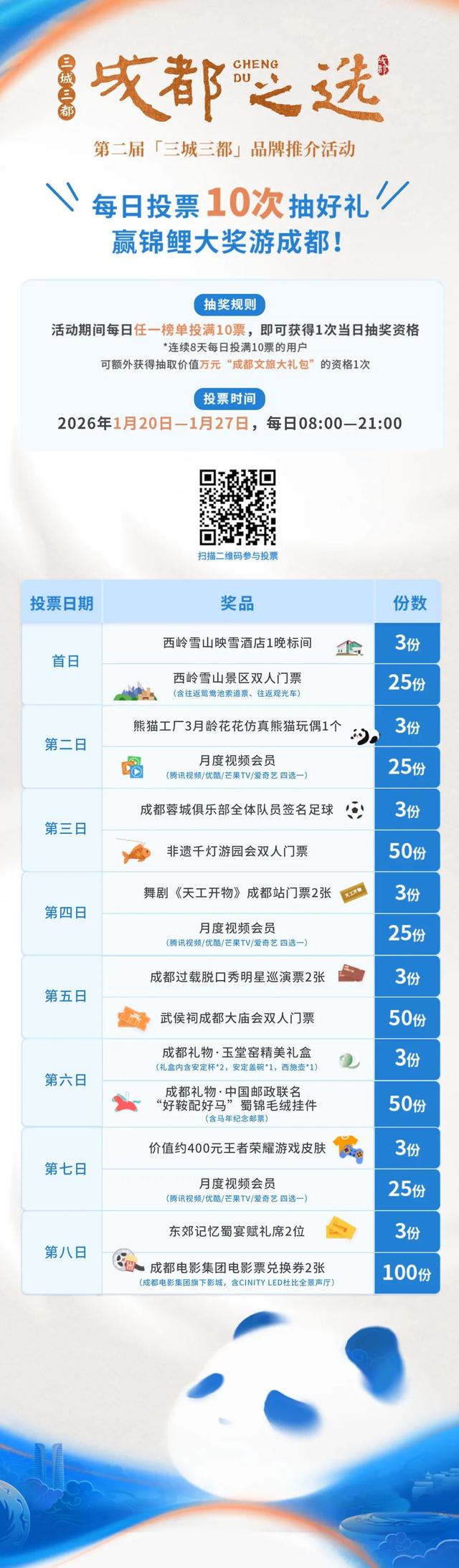 为郫都打Call！第二届“三城三都”品牌投票已开启