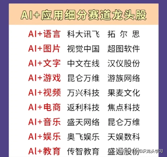值得珍藏：算力+AI赛道龙头+顶尖科技+汽车+大金融+机器人+中特估