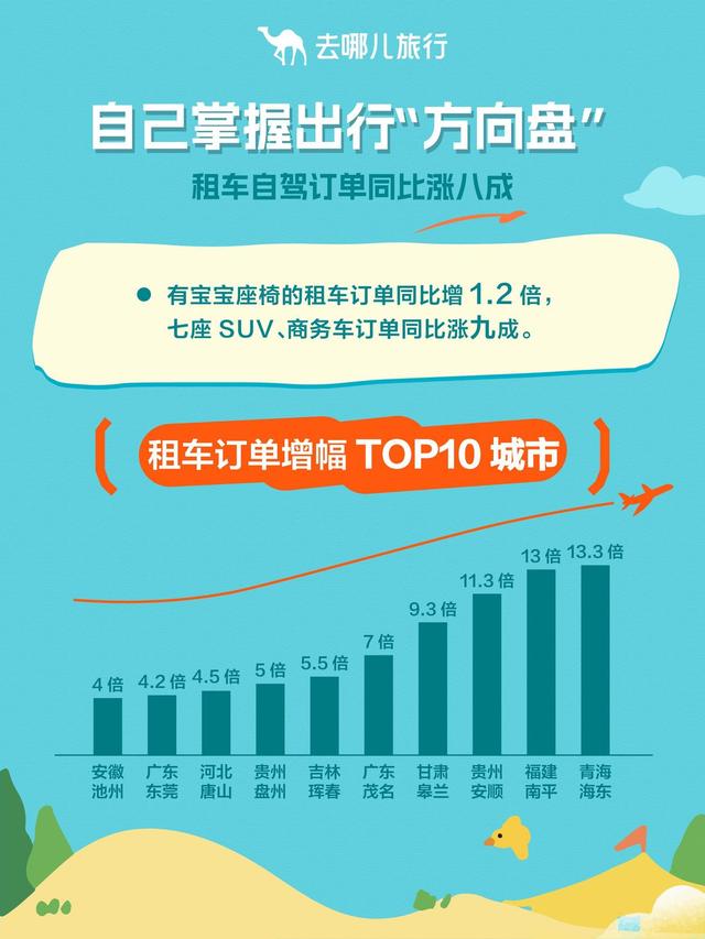 国庆中秋长假首日，坐飞机出发的人，达到假期最高峰