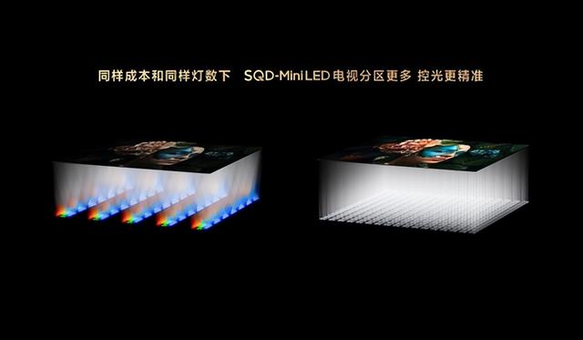 SQD-Mini LED 有多牛？它一举打破了行业十年未破的色域僵局！