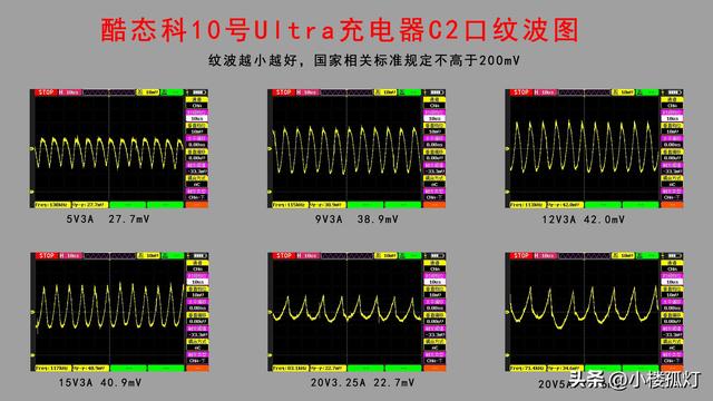 酷态科10号Ultra屏显充电器性能评测