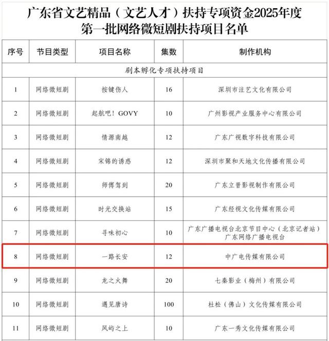 扶持政策出台！拍短剧，来韶关！