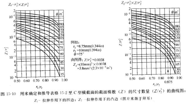 详细解剖塑胶卡扣连接