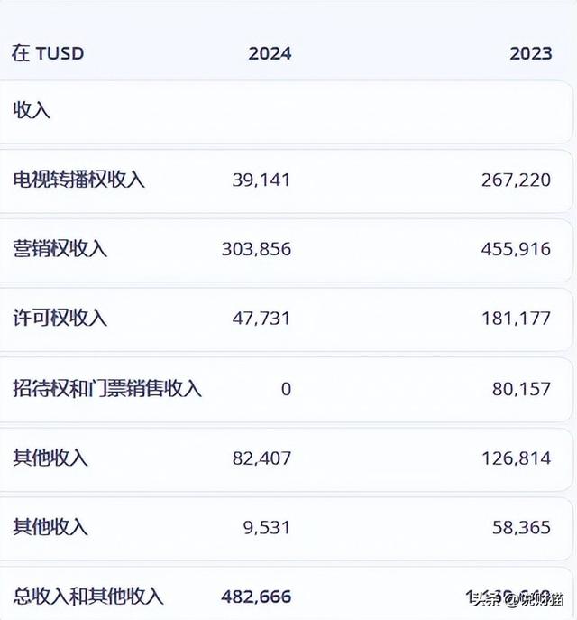 沸腾了！中国要申办世界杯？广州牵头